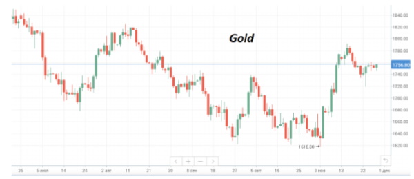 В понедельник котировки нефти Brent переписывают 9-месячные минимумы